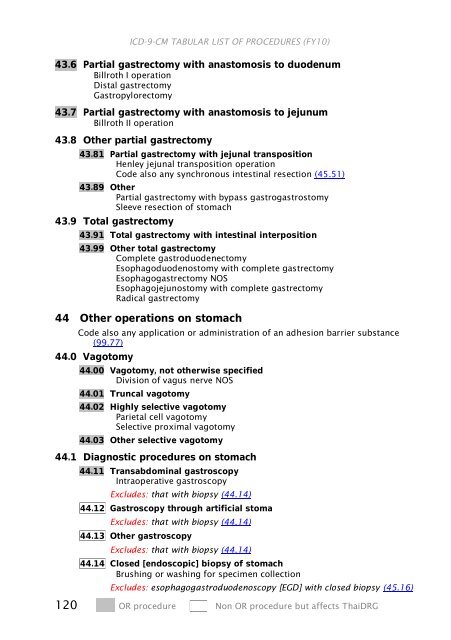 ICD-9-CM Procedures (FY10)