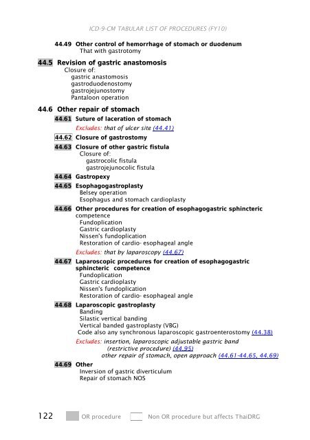 ICD-9-CM Procedures (FY10)