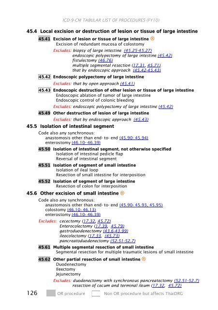 ICD-9-CM Procedures (FY10)