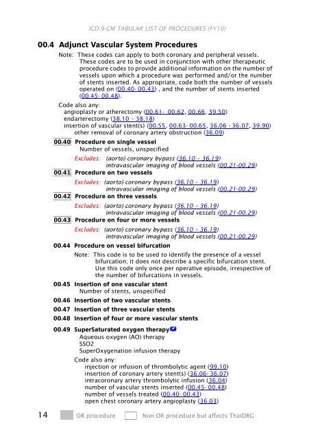 ICD-9-CM Procedures (FY10)