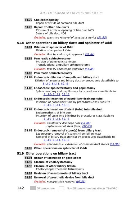 ICD-9-CM Procedures (FY10)