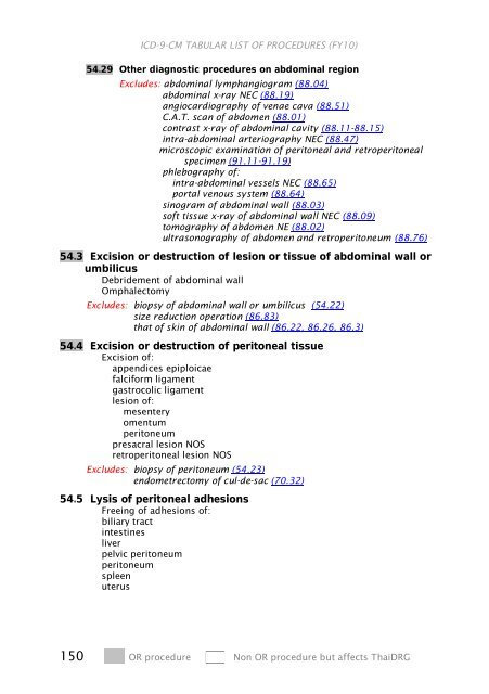 ICD-9-CM Procedures (FY10)