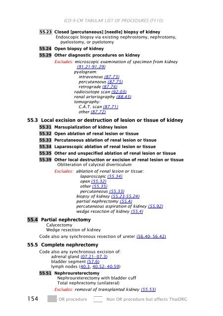 ICD-9-CM Procedures (FY10)