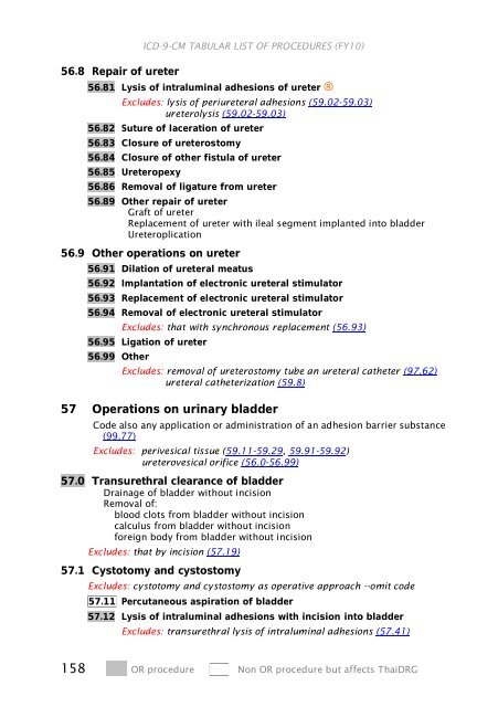 ICD-9-CM Procedures (FY10)