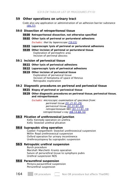 ICD-9-CM Procedures (FY10)