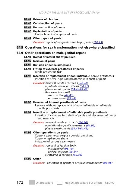 ICD-9-CM Procedures (FY10)