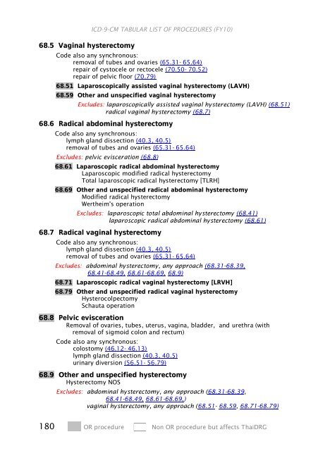 ICD-9-CM Procedures (FY10)