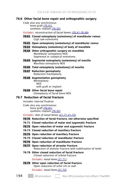 ICD-9-CM Procedures (FY10)