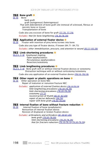 ICD-9-CM Procedures (FY10)