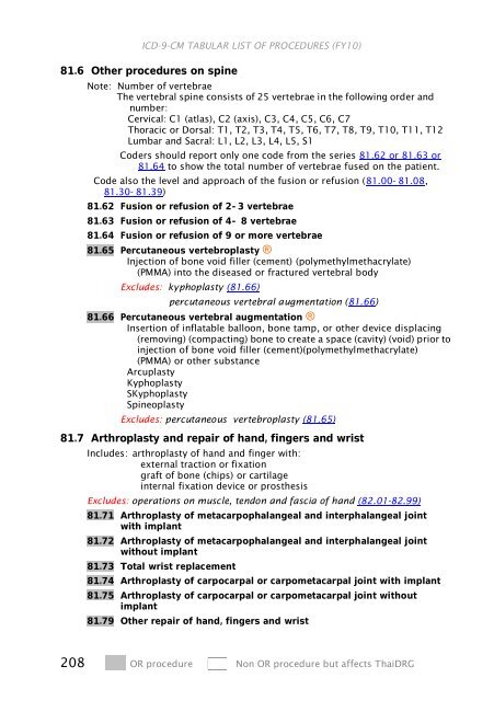 ICD-9-CM Procedures (FY10)