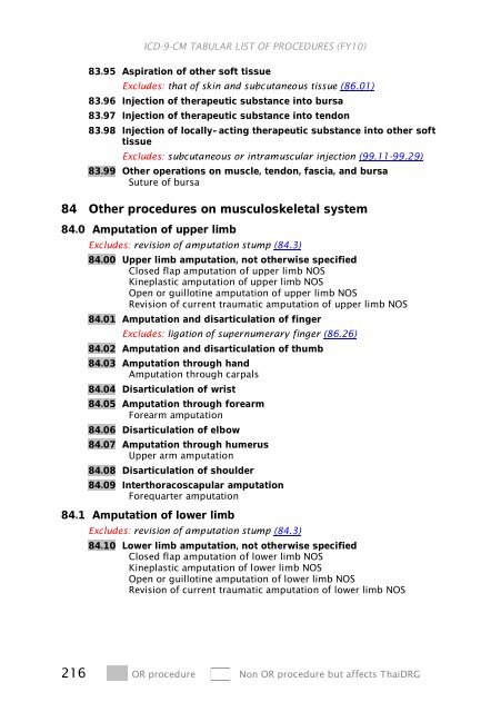 ICD-9-CM Procedures (FY10)