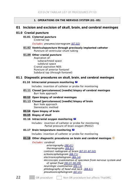 ICD-9-CM Procedures (FY10)