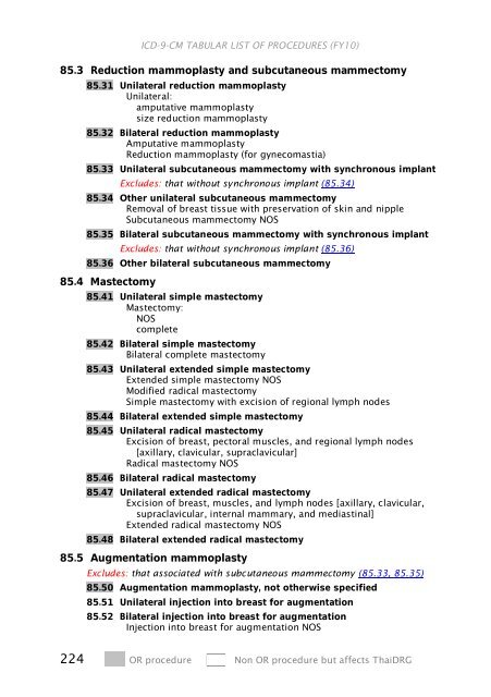 ICD-9-CM Procedures (FY10)