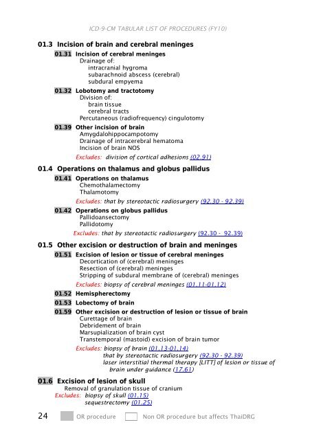 ICD-9-CM Procedures (FY10)