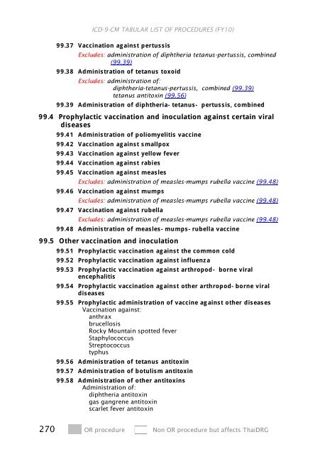 ICD-9-CM Procedures (FY10)