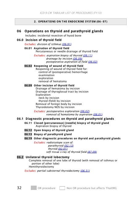 ICD-9-CM Procedures (FY10)