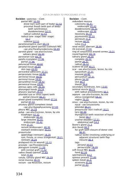 ICD-9-CM Procedures (FY10)