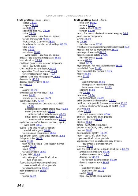 ICD-9-CM Procedures (FY10)