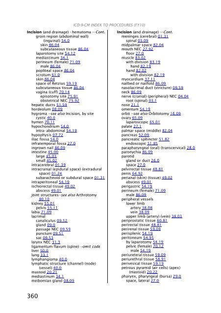 ICD-9-CM Procedures (FY10)