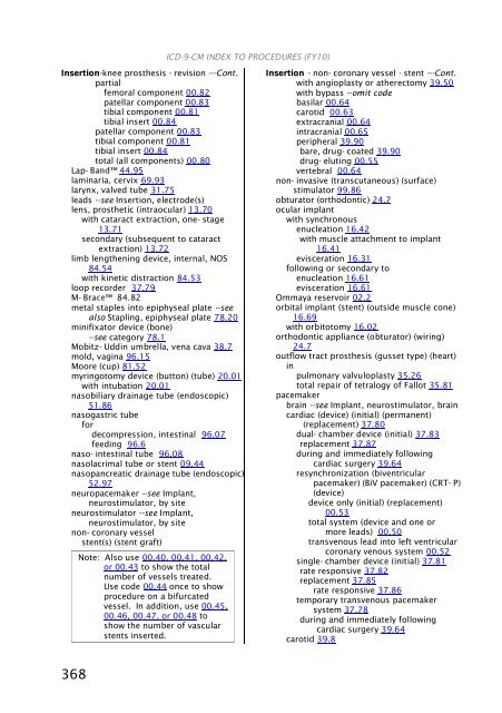 ICD-9-CM Procedures (FY10)