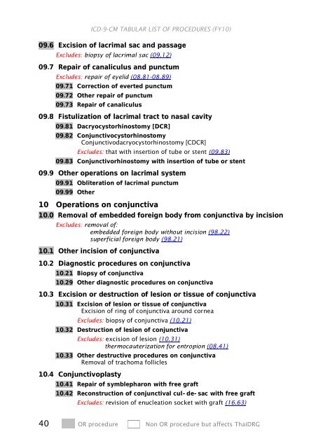 ICD-9-CM Procedures (FY10)