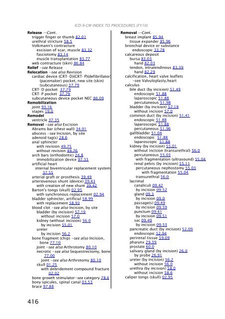 ICD-9-CM Procedures (FY10)