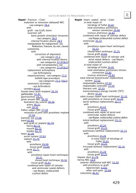 ICD-9-CM Procedures (FY10)