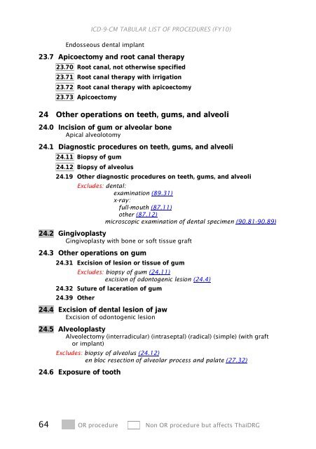 ICD-9-CM Procedures (FY10)