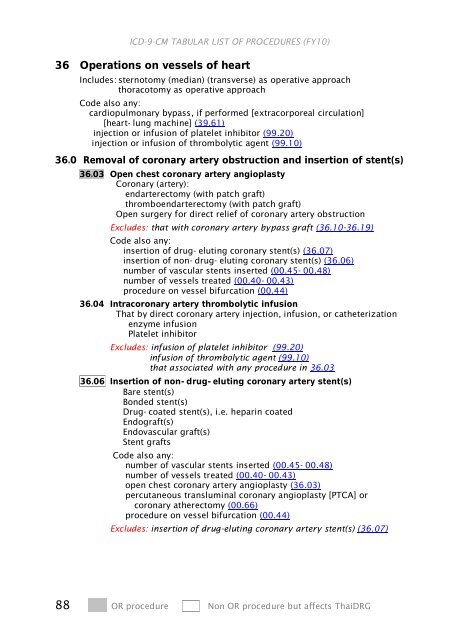 ICD-9-CM Procedures (FY10)