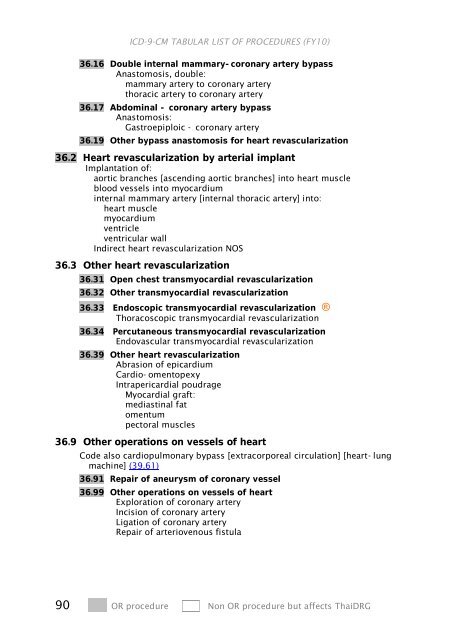 ICD-9-CM Procedures (FY10)