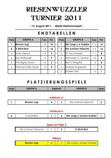 Riesenwuzzler-Turnier - Platzierungsspiele - Cafe Pub - Central