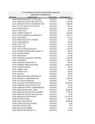 FY 2012 Check Register - City of Lufkin