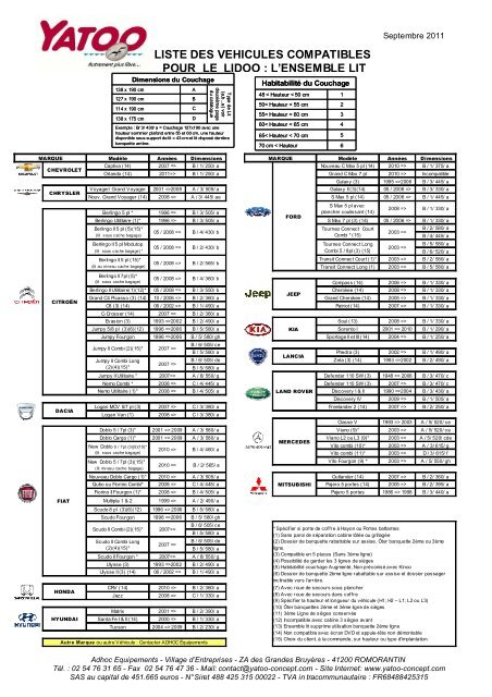 catalogue des vehicules compatibles - Yatoo