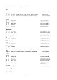 Jahresbestenliste 2005 - TV 1913 NuÃdorf eV Leichtathletik - TV ...