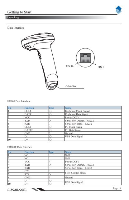 NLS-HR100 Series Hand-held 1D Barcode Scanner User ... - Sensis