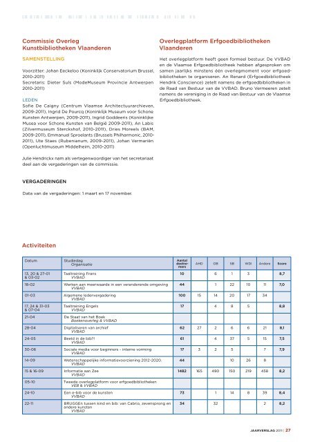VVBAD-jaarverslag 2011