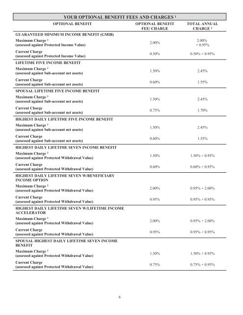 Premier Bb Series - Prudential Annuities