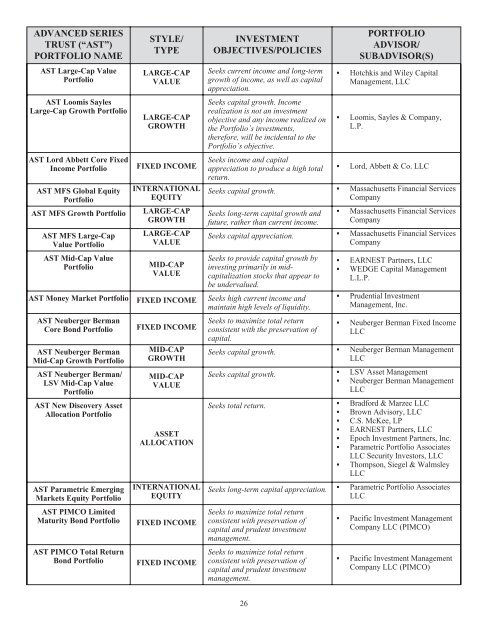 Premier Bb Series - Prudential Annuities