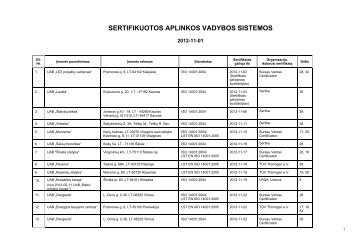 SERTIFIKUOTOS APLINKOS VADYBOS SISTEMOS