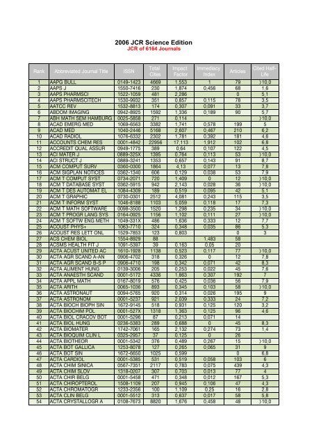 Impact factor 2006