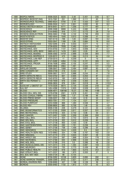 Impact factor 2006