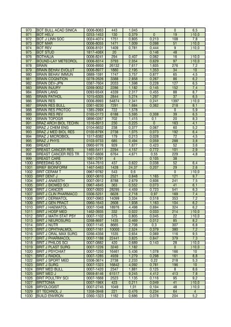 Impact factor 2006