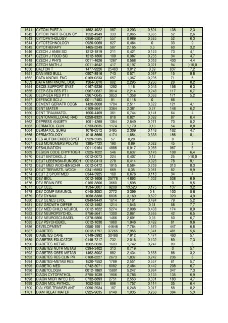 Impact factor 2006