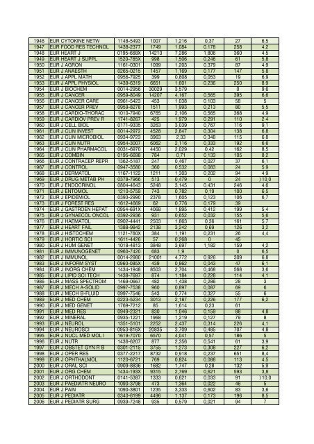 Impact factor 2006