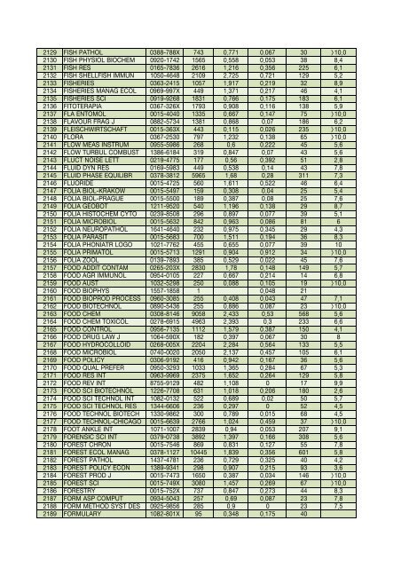 Impact factor 2006