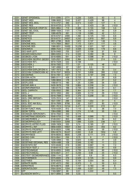 Impact factor 2006