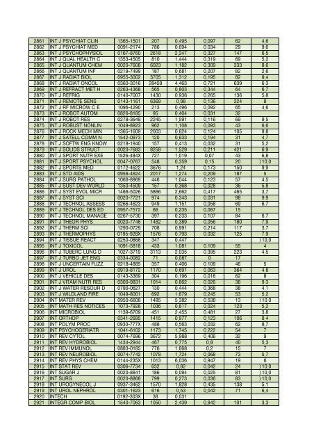 Impact factor 2006