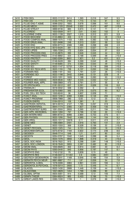 Impact factor 2006