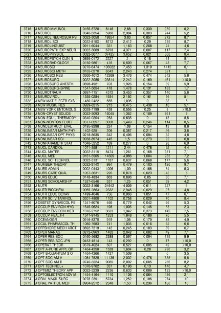 Impact factor 2006