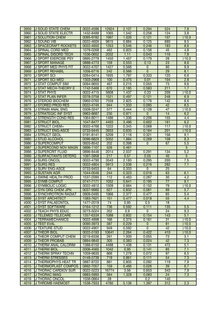 Impact factor 2006